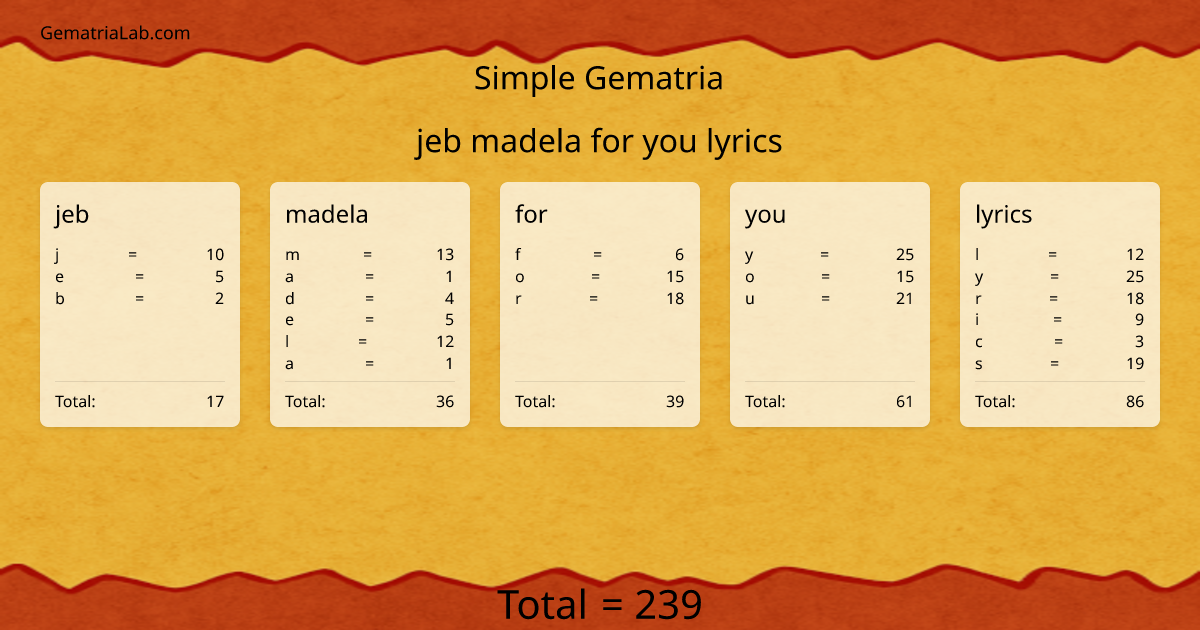 jeb madela for you lyrics in simple Gematria